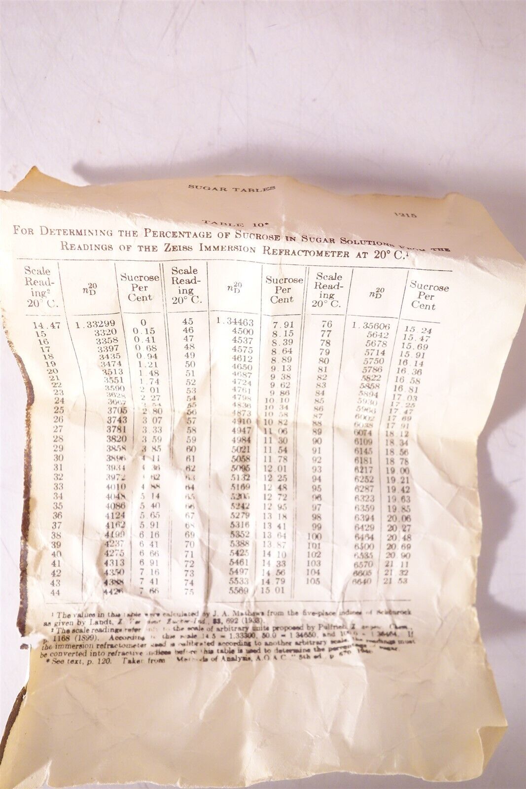 Bausch & Lomb Immersion Refractometer / Sugar /